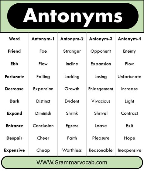 antonyms of eccentric|opposite of extraordinary.